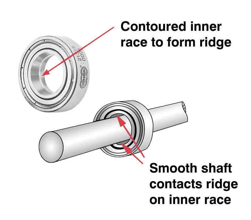 1693213961615268.jpg linear-bearing-inner-race-1-800x700.jpg